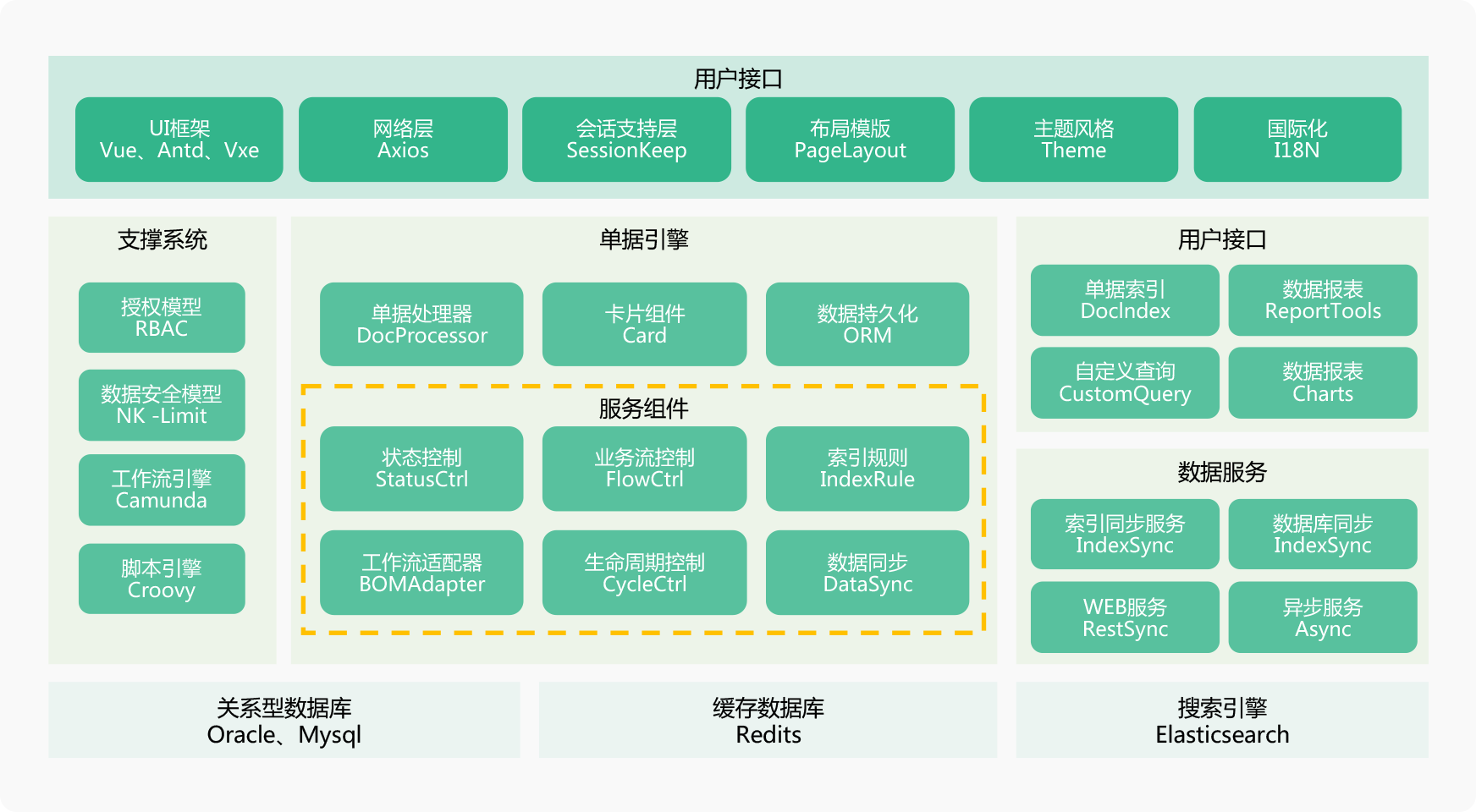 系统架构图